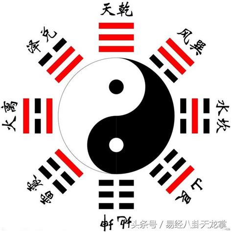 八卦五行圖|易經八卦:八卦卦象,含義,八卦關係,八卦與五行,八卦與。